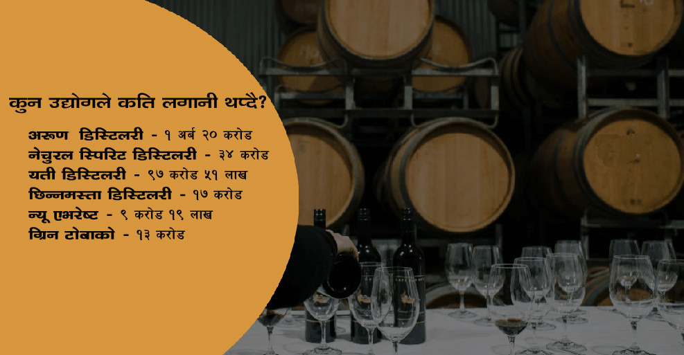 क्षमता विस्तारका लागि अनुमति पाएका ५ मदिरा उद्योगले २ अर्ब ७८ करोड लगानी थप्दै, कुनले कति?