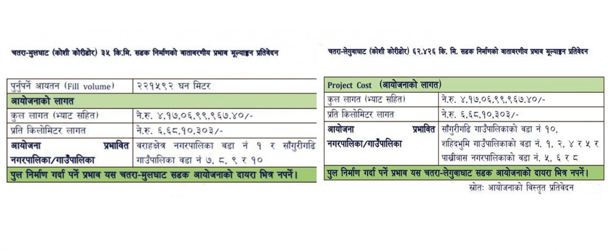 ३५ किलोमिटर र ६२ किलोमिटर सडक निर्माणको लागत कसरी एउटै?