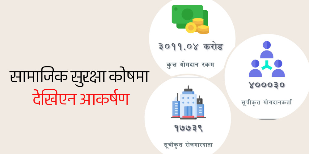 सामाजिक सुरक्षा कोषको सुस्त गति, चार वर्षमा औपचारिक क्षेत्रका ४ प्रतिशत रोजगारदाता मात्र सूचीकृत 