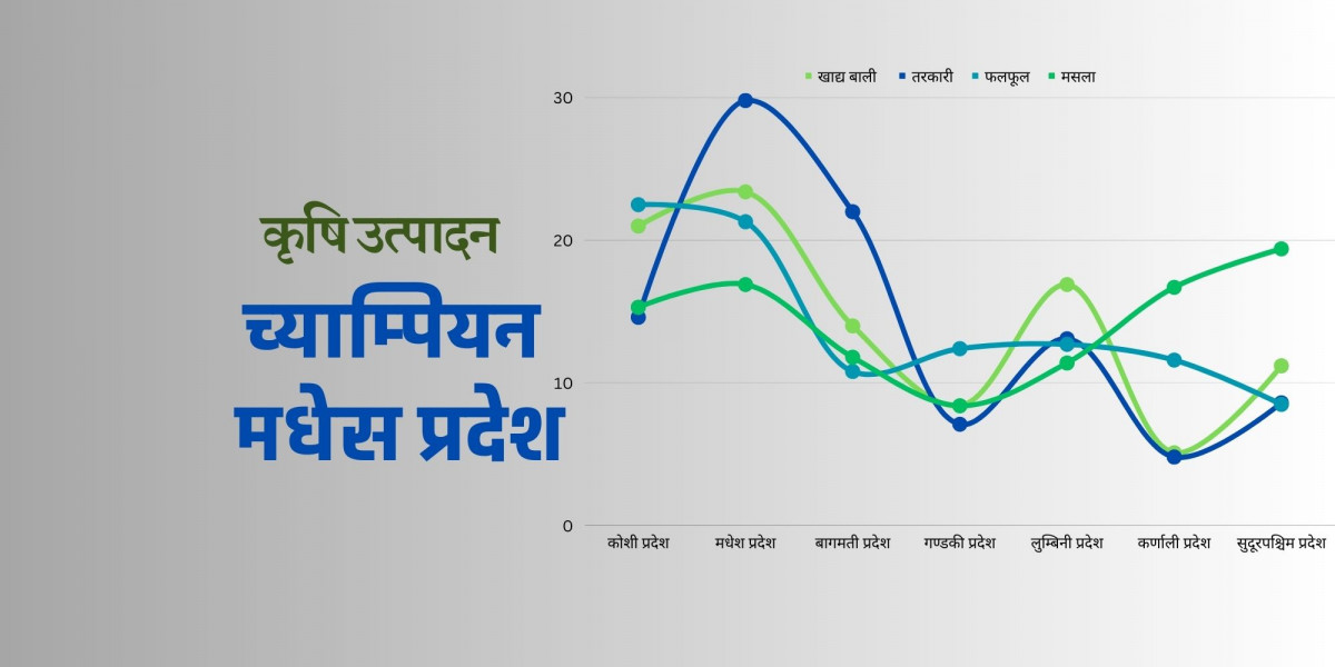 कृषि कर्जामा बेथिति : उत्पादनमा च्याम्पियन मधेस प्रदेश, एक तिहाइ ऋण बागमतीमा 