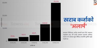 कालोसूचीमा पर्ने ऋणीको संख्या एक वर्षमै थपियो ३० हजार, अघिल्लो वर्षभन्दा दुई गुणा बढी