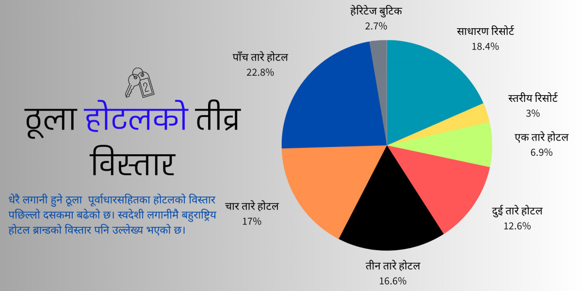 होटलमा औद्योगिक घरानाको आकर्षण