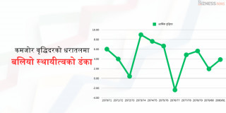 वृद्धिदरबिनाको वृहत आर्थिक स्थायित्वको रटान